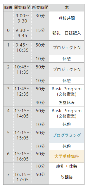 N高等学校の時間割