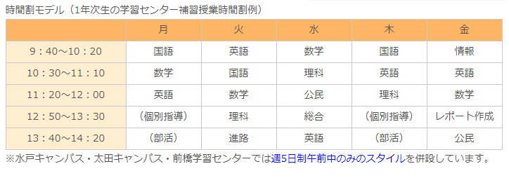 わせがく高等学校の時間割